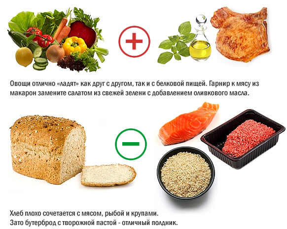 совместимость продуктов для похудения меню совместимость продуктов для похудения меню